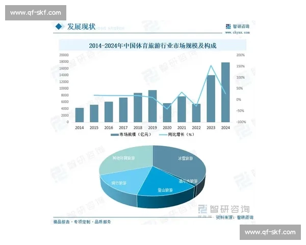 体育产业发展与市场机制创新下的经济增长研究
